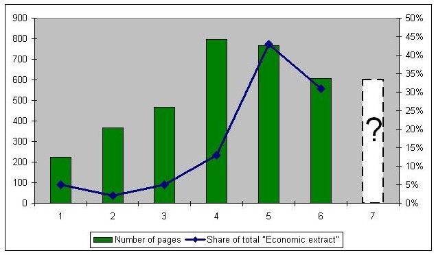 Figure Economy Pages