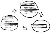 institutionel-model